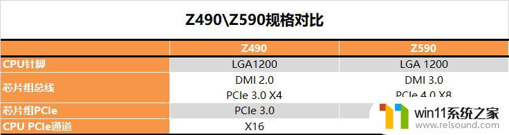 10代cpu多少针脚 i5 10400F超频性能评测