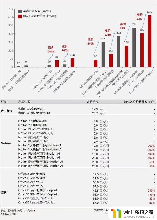 微软Office全家桶版GPT-4定价每月30美元，助力办公需求的经济实惠选择