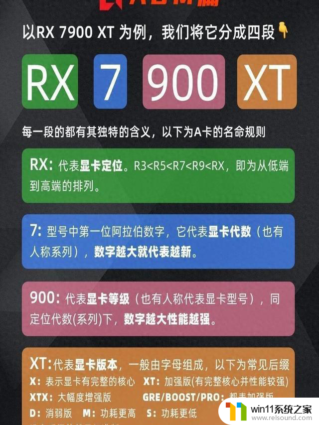 懂显卡参数及 2024 显卡天梯图，轻松选择最适合你的显卡