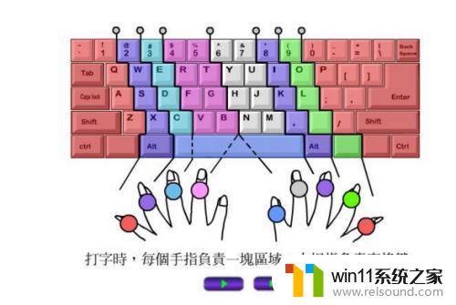 新手怎样学用电脑键盘打字软件 电脑新手如何练习打字