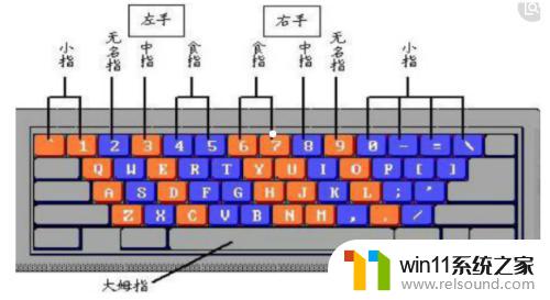 新手怎样学用电脑键盘打字软件 电脑新手如何练习打字