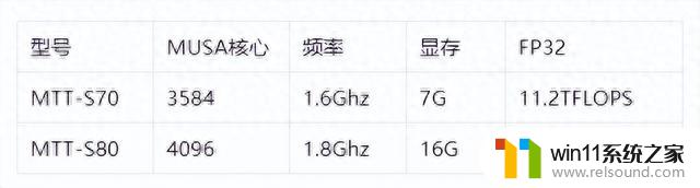 国产显卡大降价，摩尔线程MTT-S80降至1199以下，性能超越同价位显卡