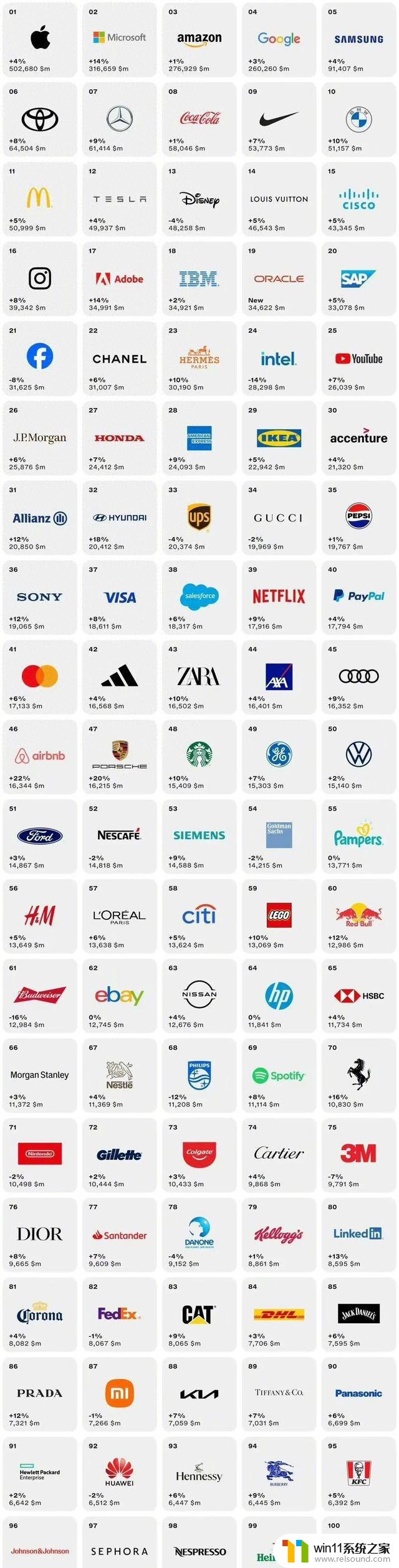 Interbrand2023全球品牌百强：苹果微软居首，小米第87、华为第92