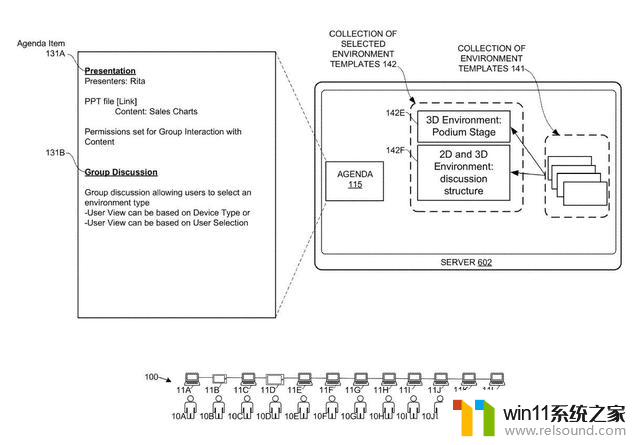 微软专利分享：动态控制元宇宙会议环境界面，根据会议议程灵活调节