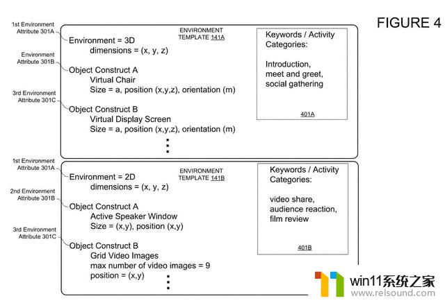 微软专利分享：动态控制元宇宙会议环境界面，根据会议议程灵活调节