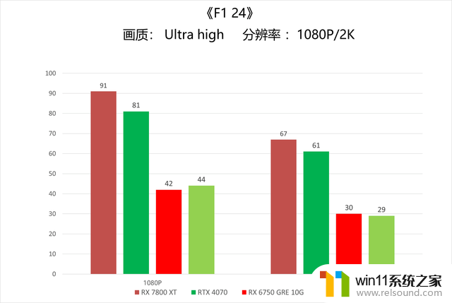 F1系列最新力作：F1 24体验 比较吃显卡性能如何？