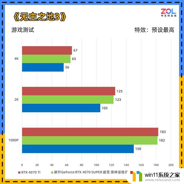 耕升RTX 4070 SUPER 踏雪 黑神话定制版显卡评测