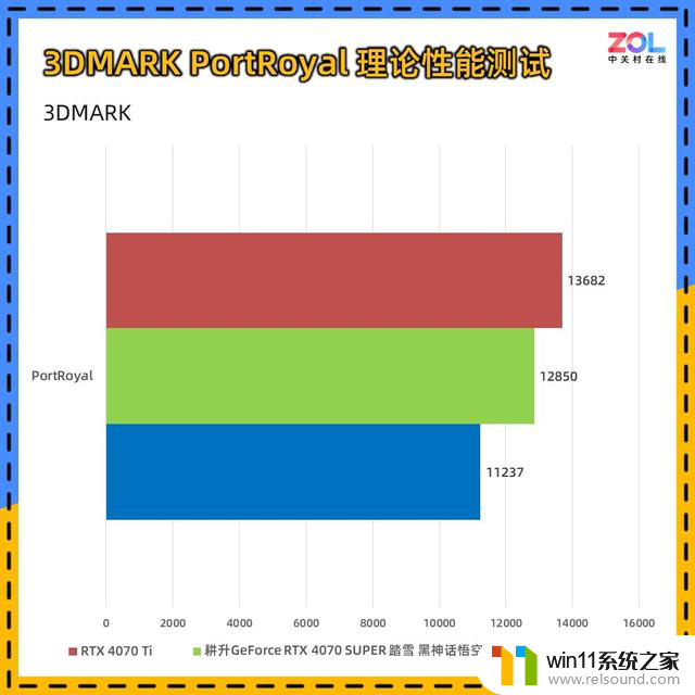 耕升RTX 4070 SUPER 踏雪 黑神话定制版显卡评测