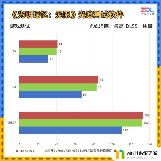 耕升RTX 4070 SUPER 踏雪 黑神话定制版显卡评测