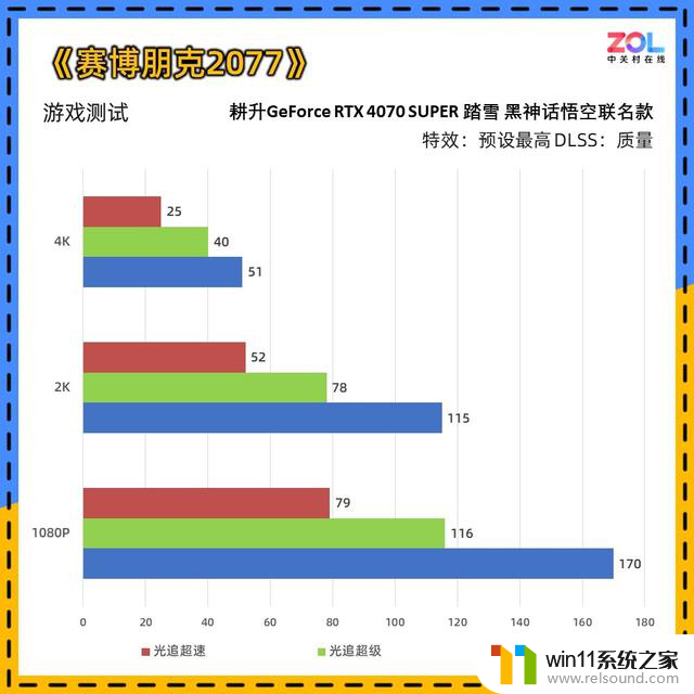 耕升RTX 4070 SUPER 踏雪 黑神话定制版显卡评测