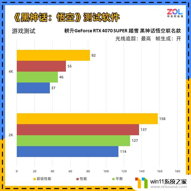 耕升RTX 4070 SUPER 踏雪 黑神话定制版显卡评测