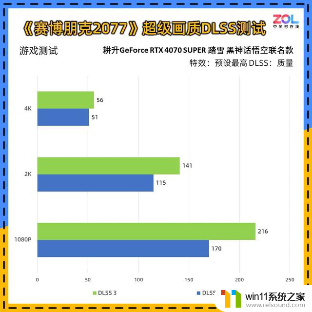 耕升RTX 4070 SUPER 踏雪 黑神话定制版显卡评测