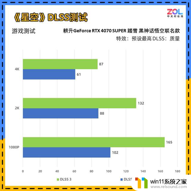 耕升RTX 4070 SUPER 踏雪 黑神话定制版显卡评测