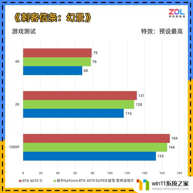 耕升RTX 4070 SUPER 踏雪 黑神话定制版显卡评测