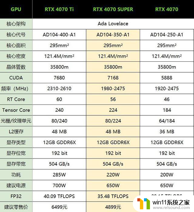 耕升RTX 4070 SUPER 踏雪 黑神话定制版显卡评测