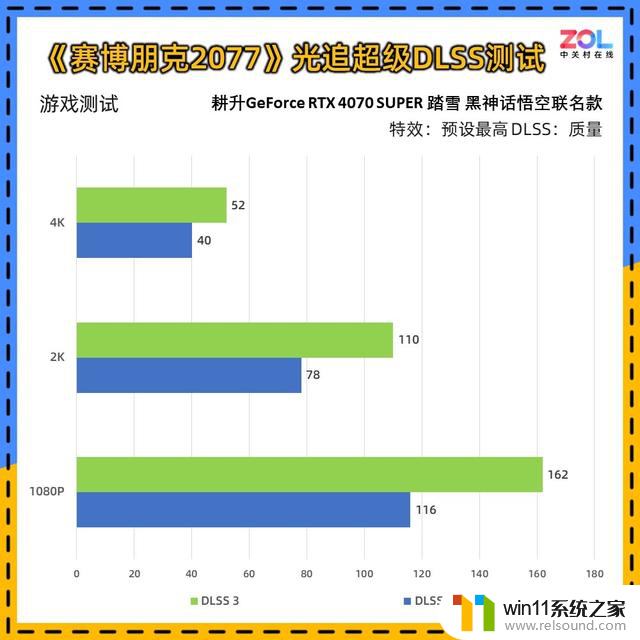 耕升RTX 4070 SUPER 踏雪 黑神话定制版显卡评测