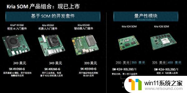 AMD发布Kira K24 SOM系统模块：超小超省电，电机控制首选