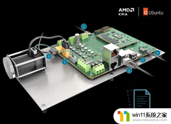 AMD发布Kira K24 SOM系统模块：超小超省电，电机控制首选