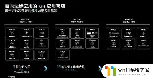 AMD发布Kira K24 SOM系统模块：超小超省电，电机控制首选