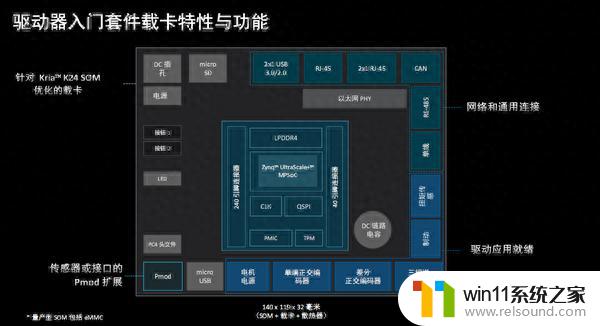 AMD发布Kira K24 SOM系统模块：超小超省电，电机控制首选