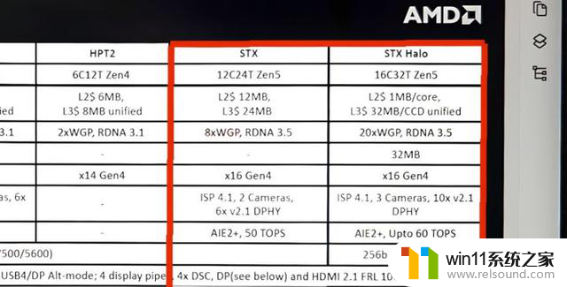 AMD新APU曝光性能超越想象，轻薄本游戏新纪元？-AMD新APU性能表现抢眼，轻薄本迎来游戏新时代