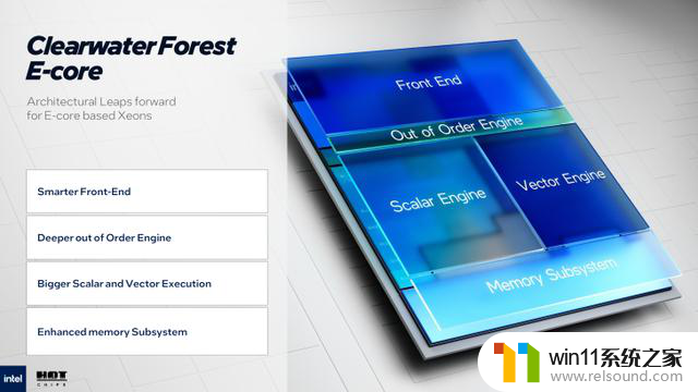 英特尔Clearwater Forest CPU公布：18A制程，288核E-Core，性能爆表，震撼全球！