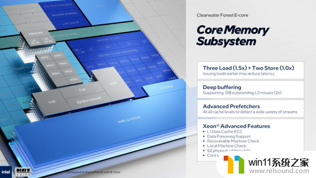 英特尔Clearwater Forest CPU公布：18A制程，288核E-Core，性能爆表，震撼全球！