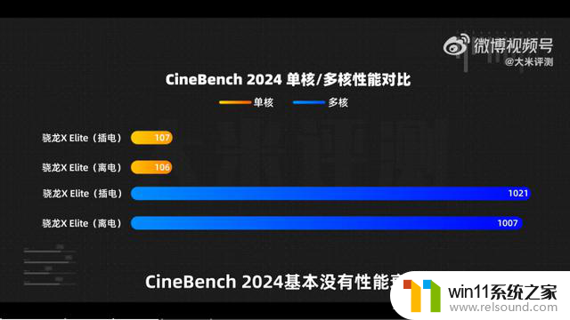 这样的PC不一般 首批Windows 11 AI PC体验有何新鲜感？