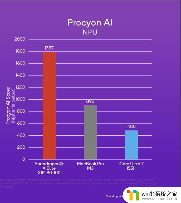 这样的PC不一般 首批Windows 11 AI PC体验有何新鲜感？