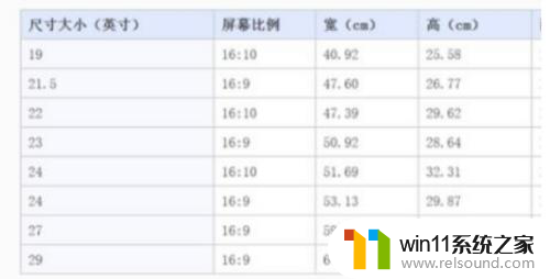 电脑显示屏尺寸怎么计算的 电脑尺寸的计算方法