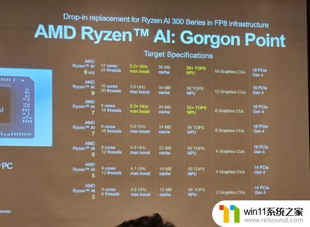AMD锐龙AI 5 330处理器亮相第三方海关数据库，料为更低端产品