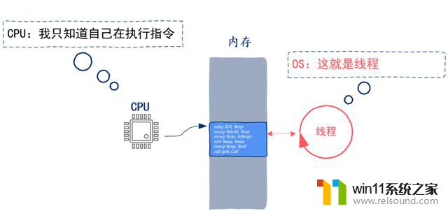 CPU 核数与线程数有什么关系？如何正确理解？