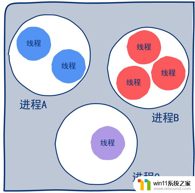 CPU 核数与线程数有什么关系？如何正确理解？