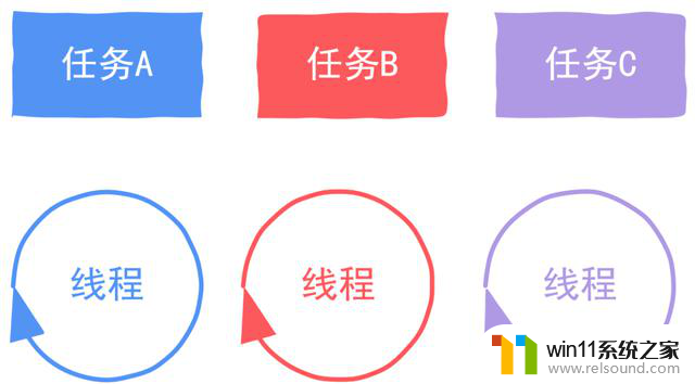 CPU 核数与线程数有什么关系？如何正确理解？