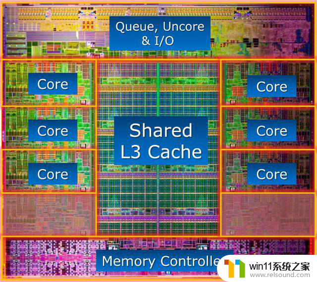 CPU 核数与线程数有什么关系？如何正确理解？