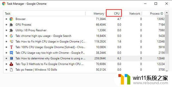 谷歌浏览器占用cpu过高怎么办 Win10系统谷歌Chrome高CPU使用率怎么修复
