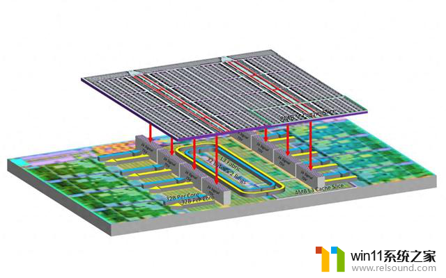 AMD 3D V-Cache RAM的读写速度超过182和175GB/s，创下新纪录