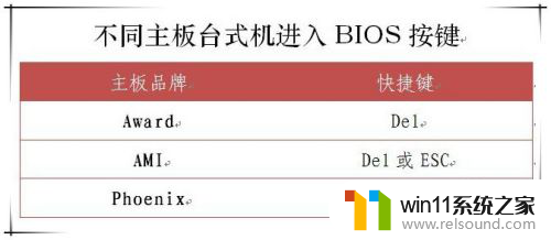 做系统怎么进入u盘系统 U盘怎么装系统