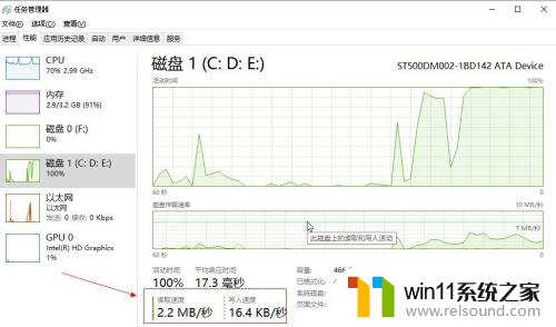 硬盘读写速度怎么看 win10如何查看硬盘读写速度软件