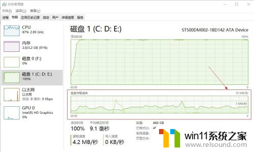 硬盘读写速度怎么看 win10如何查看硬盘读写速度软件