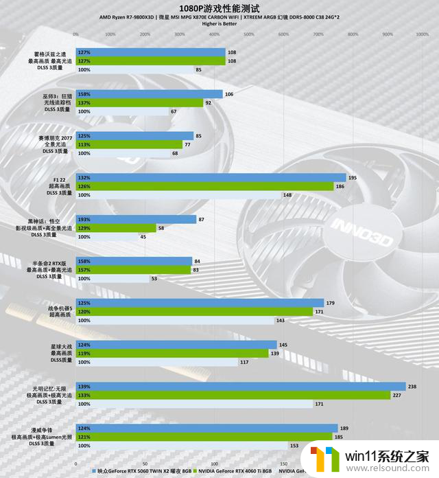 GeForce RTX 5060 TWIN X2曜夜8GB显卡评测：小巧身材，强大性能