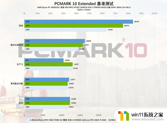 GeForce RTX 5060 TWIN X2曜夜8GB显卡评测：小巧身材，强大性能