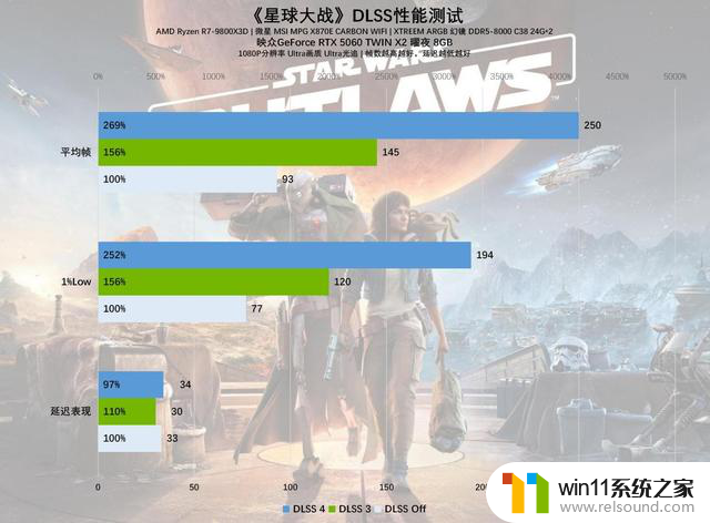 GeForce RTX 5060 TWIN X2曜夜8GB显卡评测：小巧身材，强大性能