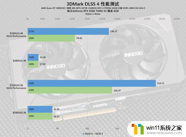 GeForce RTX 5060 TWIN X2曜夜8GB显卡评测：小巧身材，强大性能