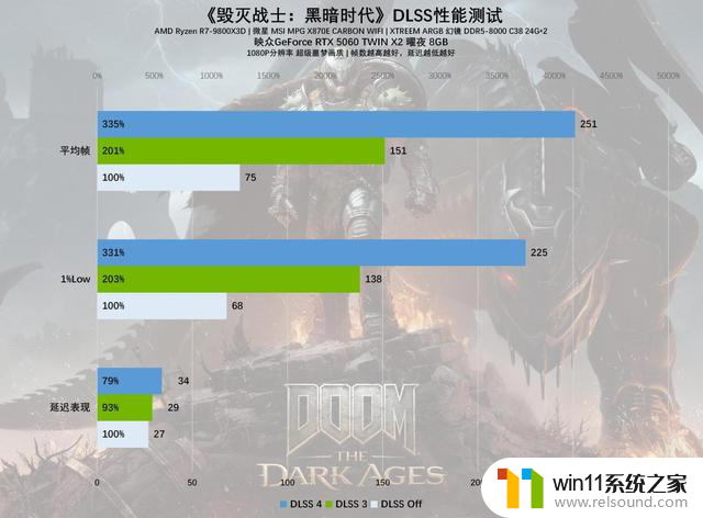 GeForce RTX 5060 TWIN X2曜夜8GB显卡评测：小巧身材，强大性能