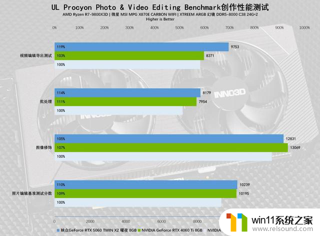 GeForce RTX 5060 TWIN X2曜夜8GB显卡评测：小巧身材，强大性能