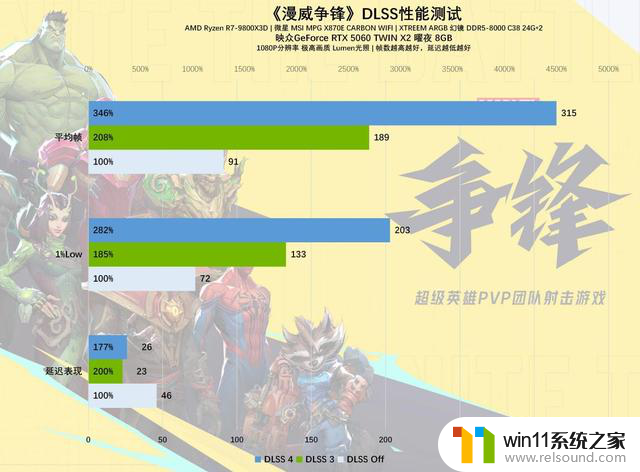 GeForce RTX 5060 TWIN X2曜夜8GB显卡评测：小巧身材，强大性能
