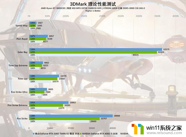 GeForce RTX 5060 TWIN X2曜夜8GB显卡评测：小巧身材，强大性能