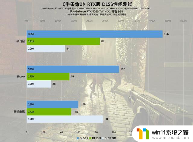 GeForce RTX 5060 TWIN X2曜夜8GB显卡评测：小巧身材，强大性能