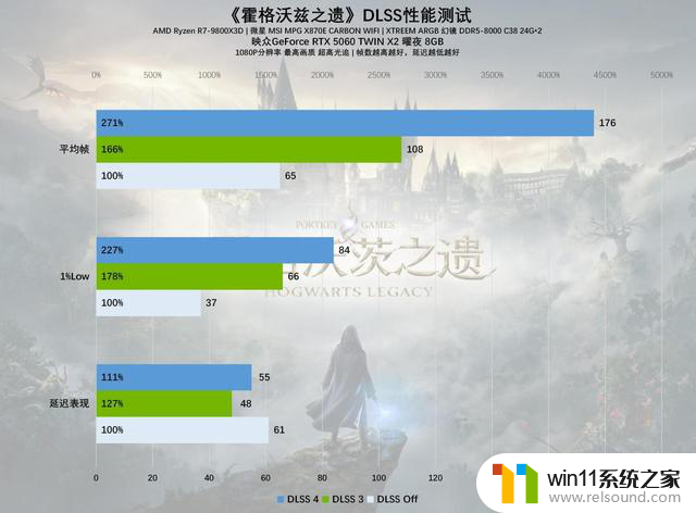 GeForce RTX 5060 TWIN X2曜夜8GB显卡评测：小巧身材，强大性能